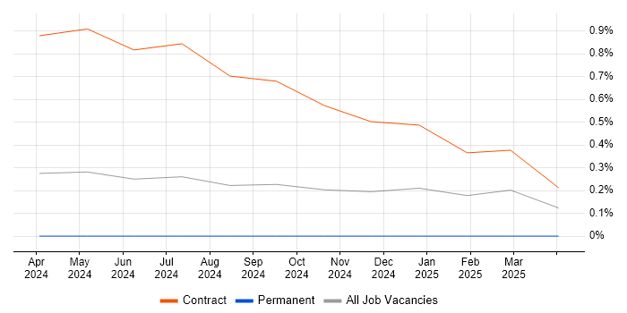 Job vacancy trend for Jaeger in South Yorkshire Job vacancy trend for Jaeger in South Yorkshire