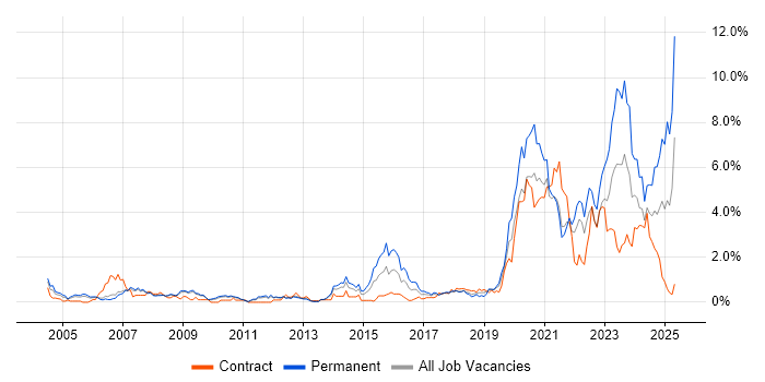Job vacancy trend for Law in South Yorkshire Job vacancy trend for Law in South Yorkshire