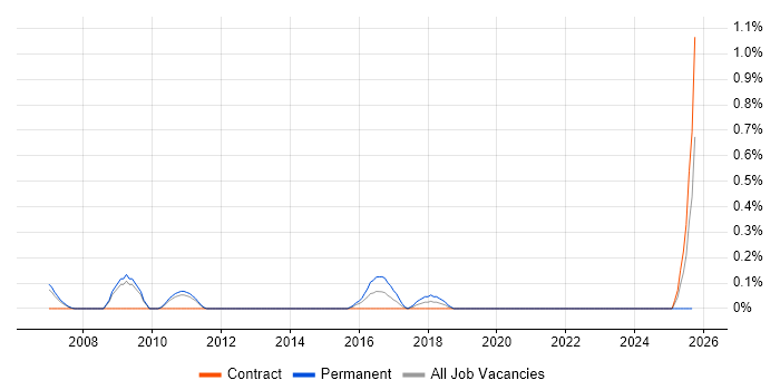 Legal Analyst job vacancy trend in South Yorkshire Legal Analyst job vacancy trend in South Yorkshire