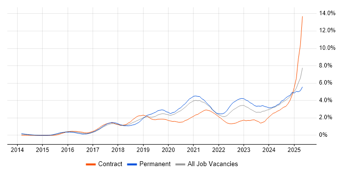 Job vacancy trend for Power BI in South Yorkshire Job vacancy trend for Power BI in South Yorkshire