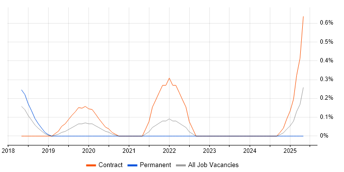 Job vacancy trend for Quantitative Analysis in South Yorkshire Job vacancy trend for Quantitative Analysis in South Yorkshire