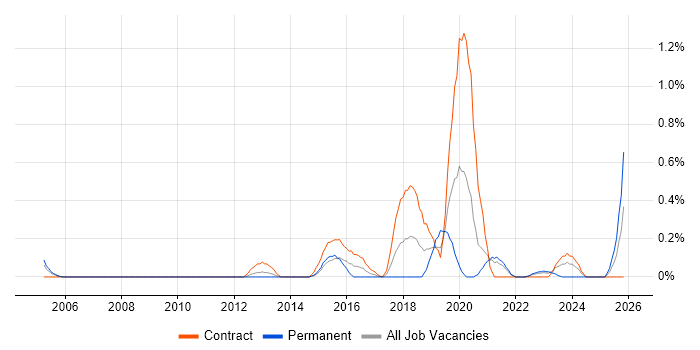 Quantitative Research job vacancy trend in South Yorkshire
