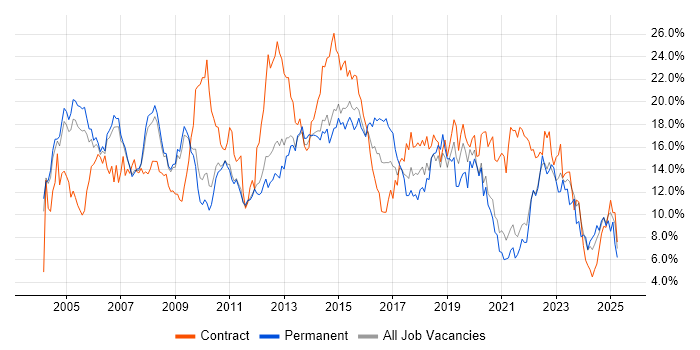 Job vacancy trend for Analyst in Sheffield Job vacancy trend for Analyst in Sheffield