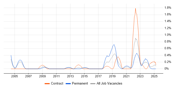 Job vacancy trend for Analytical Mindset in Sheffield Job vacancy trend for Analytical Mindset in Sheffield