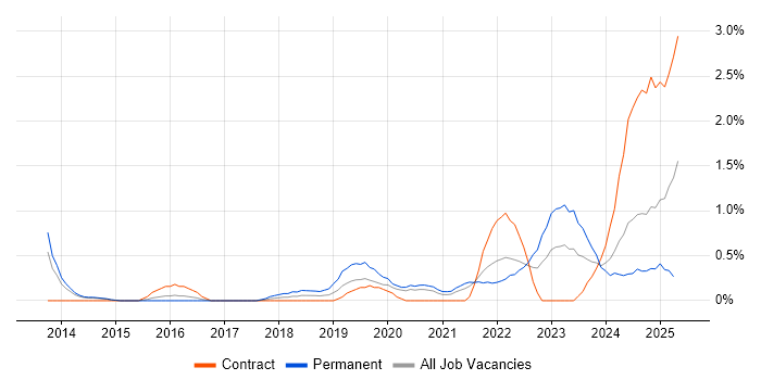 Job vacancy trend for Critical Thinking in Sheffield Job vacancy trend for Critical Thinking in Sheffield