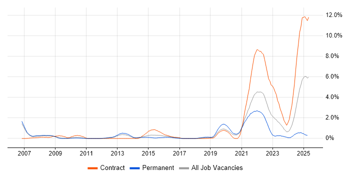 Job vacancy trend for Data Protection Act in Sheffield Job vacancy trend for Data Protection Act in Sheffield