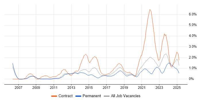 Job vacancy trend for Data Quality in Sheffield Job vacancy trend for Data Quality in Sheffield