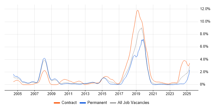 Job vacancy trend for Financial Institution in Sheffield Job vacancy trend for Financial Institution in Sheffield