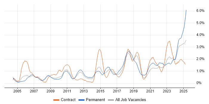 Job vacancy trend for Process Improvement in Sheffield Job vacancy trend for Process Improvement in Sheffield