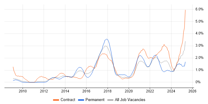 Job vacancy trend for Stakeholder Engagement in Sheffield Job vacancy trend for Stakeholder Engagement in Sheffield