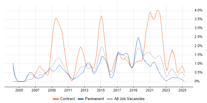 Job vacancy trend for Workshop Facilitation in Sheffield Job vacancy trend for Workshop Facilitation in Sheffield