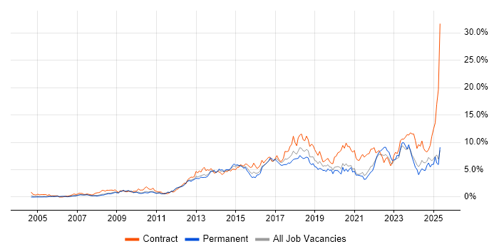 Job vacancy trend for Stakeholder Management in South Yorkshire Job vacancy trend for Stakeholder Management in South Yorkshire