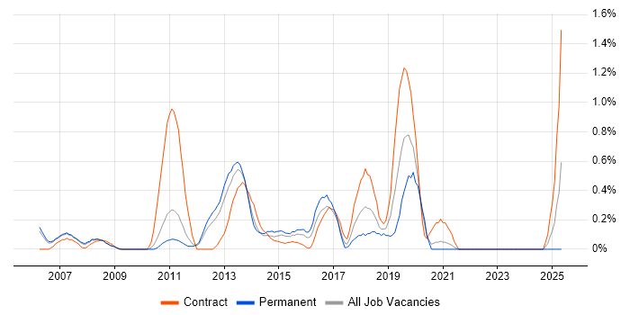 Job vacancy trend for SUSE Linux Enterprise Server in South Yorkshire Job vacancy trend for SUSE Linux Enterprise Server in South Yorkshire