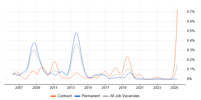 Job vacancy trend for SUSE Linux Enterprise Server in Yorkshire Job vacancy trend for SUSE Linux Enterprise Server in Yorkshire