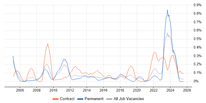 Job vacancy trend for Accounts Receivable in West Yorkshire Job vacancy trend for Accounts Receivable in West Yorkshire