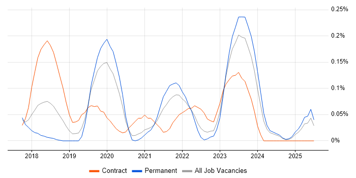 Job vacancy trend for Boomi in West Yorkshire Job vacancy trend for Boomi in West Yorkshire