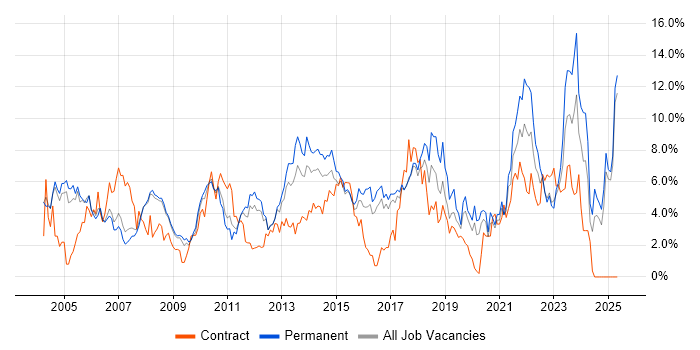 Job vacancy trend for Customer Service in Bradford Job vacancy trend for Customer Service in Bradford
