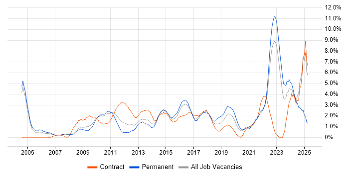 Job vacancy trend for Decision-Making in Bradford Job vacancy trend for Decision-Making in Bradford