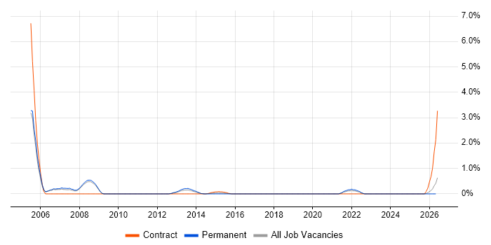 Resource Manager job vacancy trend in Bradford