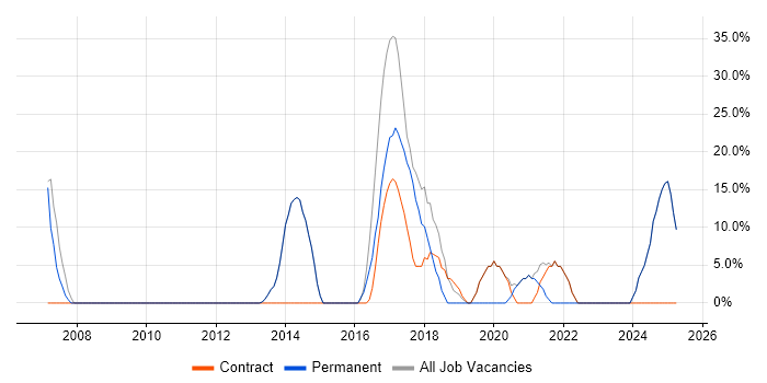 Job vacancy trend for Analyst in Brighouse Job vacancy trend for Analyst in Brighouse