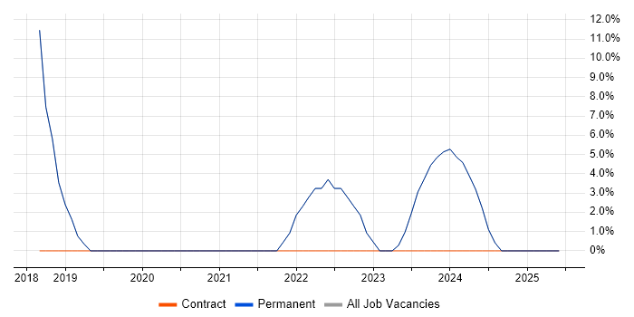 Job vacancy trend for Continuous Improvement in Brighouse Job vacancy trend for Continuous Improvement in Brighouse
