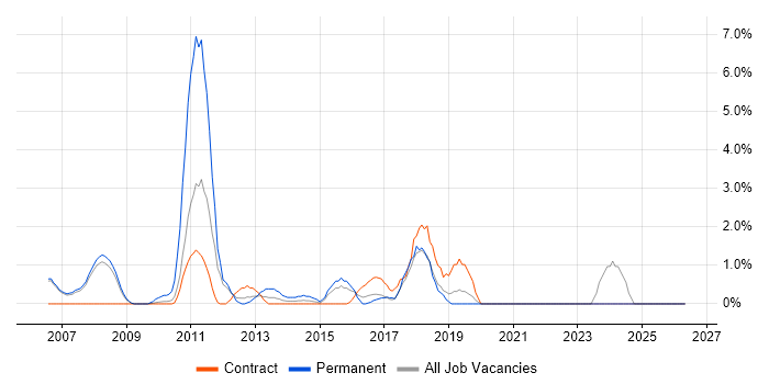 Adobe Illustrator job vacancy trend in Halifax