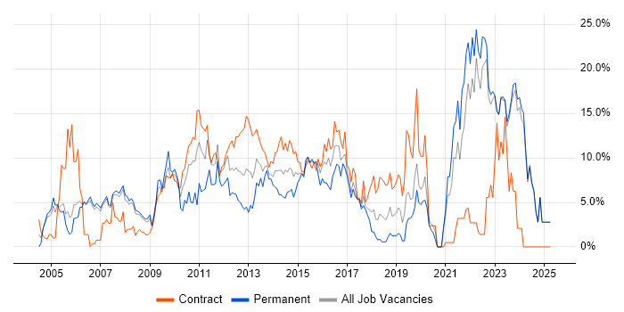 Job vacancy trend for Analytical Skills in Halifax Job vacancy trend for Analytical Skills in Halifax