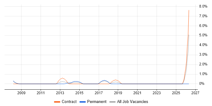 BGP job vacancy trend in Halifax