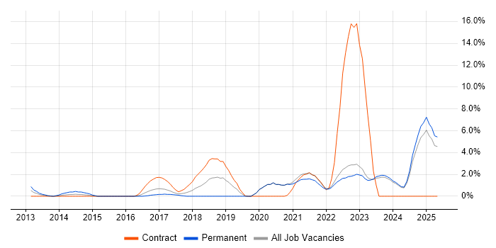 Job vacancy trend for Big Data in Halifax Job vacancy trend for Big Data in Halifax