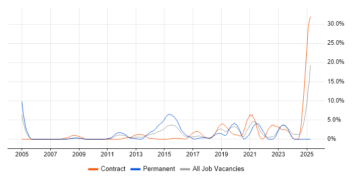 Job vacancy trend for CheckPoint in Halifax