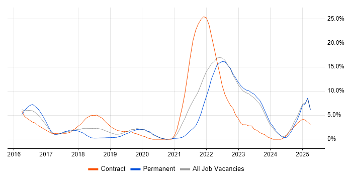 Job vacancy trend for Confluence in Halifax Job vacancy trend for Confluence in Halifax