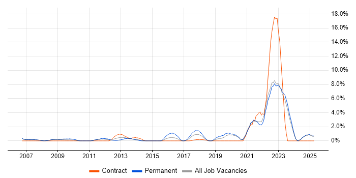 Job vacancy trend for Creative Thinking in Halifax Job vacancy trend for Creative Thinking in Halifax