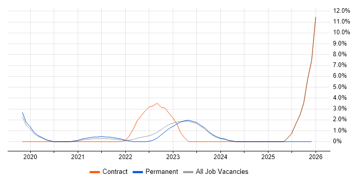 Critical Thinking job vacancy trend in Halifax
