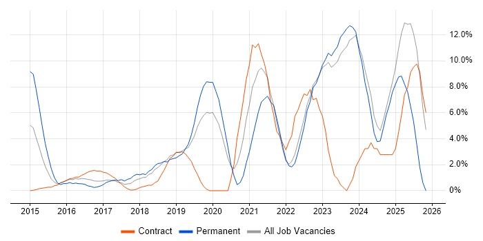 Cybersecurity job vacancy trend in Halifax