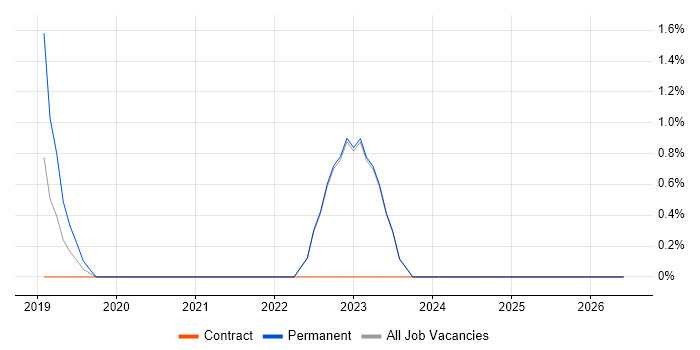Quadient job vacancy trend in Halifax