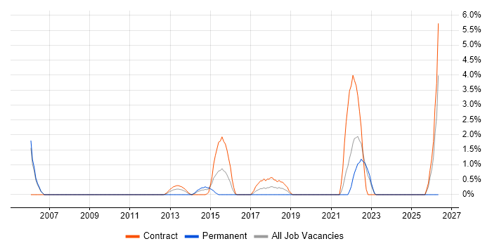 RACF job vacancy trend in Halifax