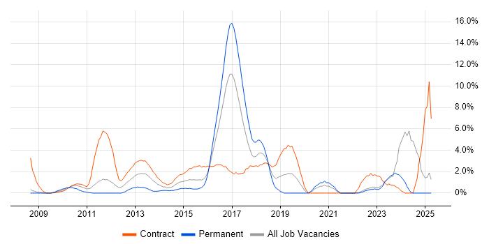 Job vacancy trend for Stakeholder Engagement in Halifax Job vacancy trend for Stakeholder Engagement in Halifax