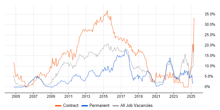 Job vacancy trend for Stakeholder Management in Halifax Job vacancy trend for Stakeholder Management in Halifax