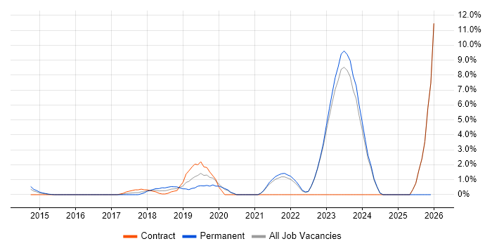 Thought Leadership job vacancy trend in Halifax