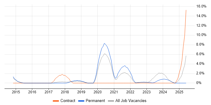 Job vacancy trend for Data Analytics in Huddersfield