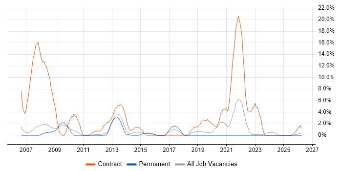 NHS job vacancy trend in Huddersfield