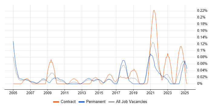 Job vacancy trend for Lead Data Analyst in West Yorkshire Job vacancy trend for Lead Data Analyst in West Yorkshire