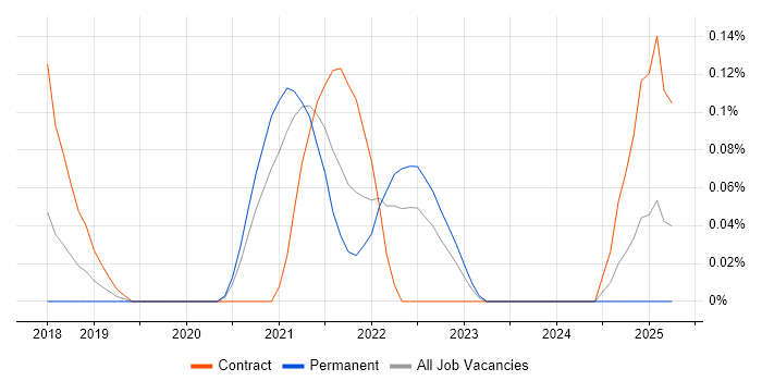 Job vacancy trend for Amazon Linux in Leeds Job vacancy trend for Amazon Linux in Leeds