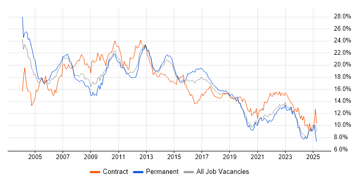 Job vacancy trend for Analyst in Leeds Job vacancy trend for Analyst in Leeds