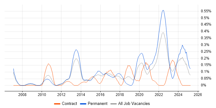 Job vacancy trend for Analytics Manager in Leeds Job vacancy trend for Analytics Manager in Leeds