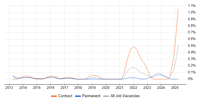 Job vacancy trend for Anti-Money Laundering in Leeds Job vacancy trend for Anti-Money Laundering in Leeds