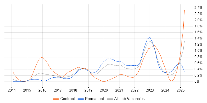 Job vacancy trend for Atlassian in Leeds Job vacancy trend for Atlassian in Leeds