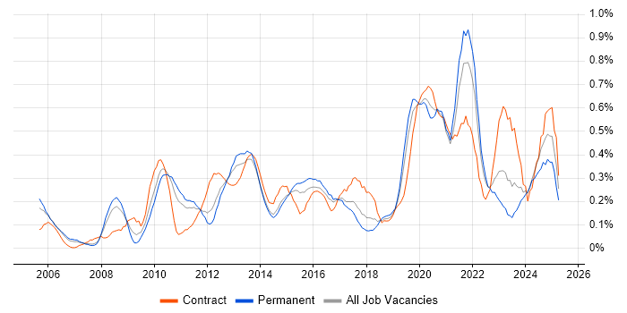 Job vacancy trend for Cost Reduction in Leeds Job vacancy trend for Cost Reduction in Leeds