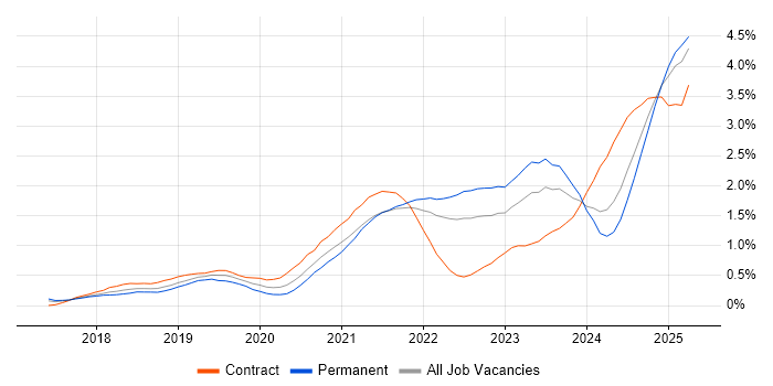 Job vacancy trend for Data Pipeline in Leeds Job vacancy trend for Data Pipeline in Leeds