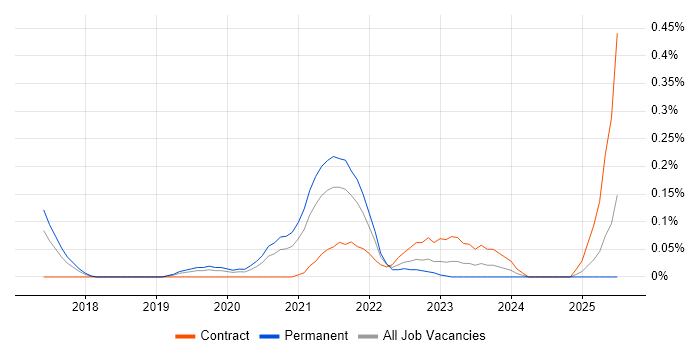 Job vacancy trend for Google Data Studio in Leeds Job vacancy trend for Google Data Studio in Leeds